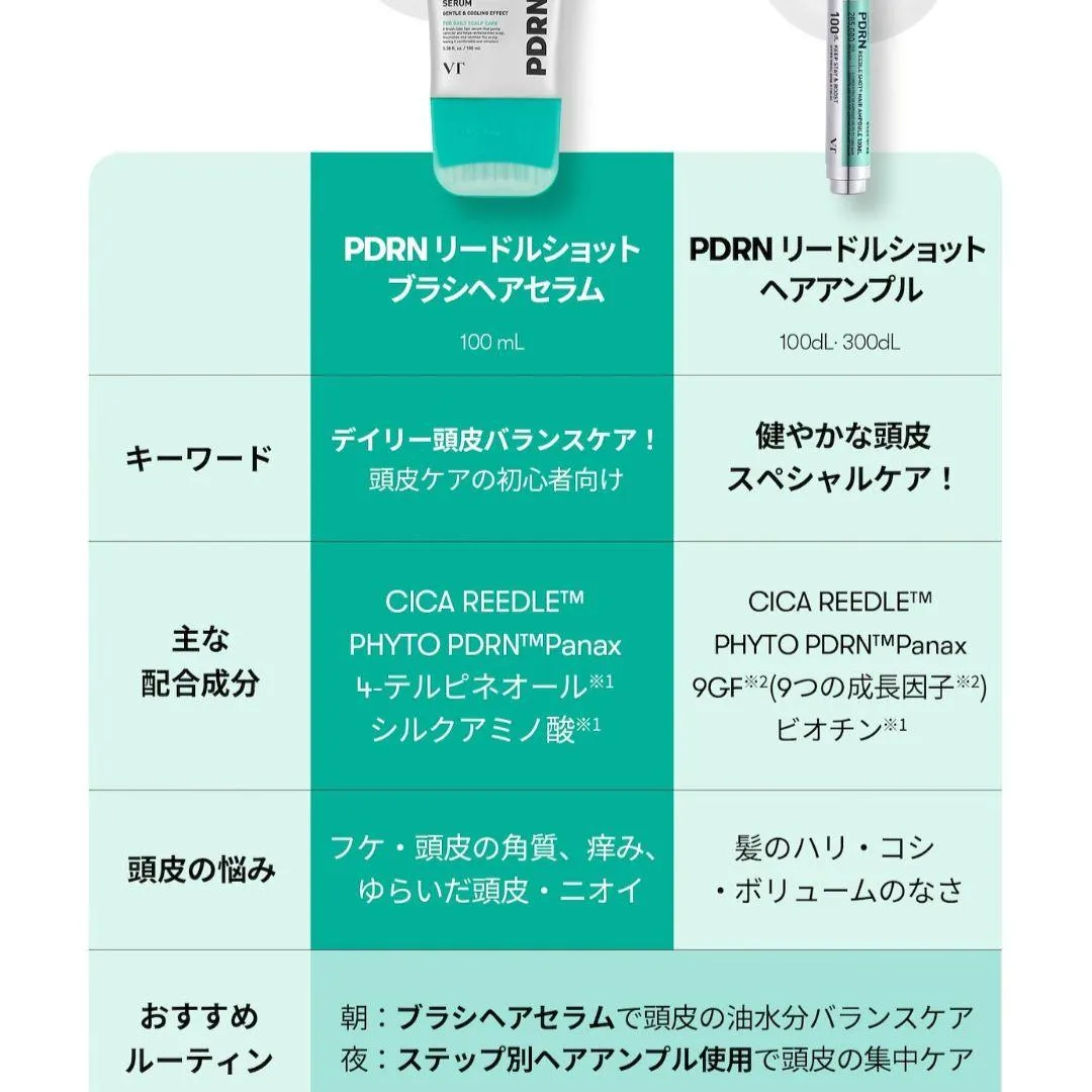 سرم موی برسدار ریدل شات پیدیآران ویتی کازمتیکس - تصویر 6